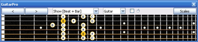 GuitarPro6 E phrygian mode : 5Cm2 box shape